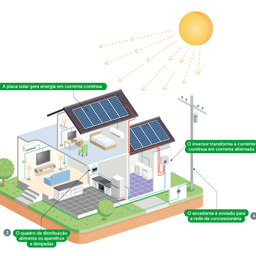 02-Veluz-energia-solar-sistema